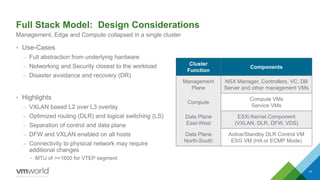 Full Stack Model: Design Considerations
• Use-Cases
– Full abstraction from underlying hardware
– Networking and Security closest to the workload
– Disaster avoidance and recovery (DR)
• Highlights
– VXLAN based L2 over L3 overlay
– Optimized routing (DLR) and logical switching (LS)
– Separation of control and data plane
– DFW and VXLAN enabled on all hosts
– Connectivity to physical network may require
additional changes
• MTU of >=1600 for VTEP segment
17
Management, Edge and Compute collapsed in a single cluster
Cluster
Function
Components
Management
Plane
NSX Manager, Controllers, VC, DB
Server and other management VMs
Compute
Compute VMs
Service VMs
Data Plane
East-West
ESXi Kernel Component
(VXLAN, DLR, DFW, VDS)
Data Plane
North-South
Active/Standby DLR Control VM
ESG VM (HA or ECMP Mode)
Shahzad Ali NSX For Small DC
 