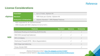 License Considerations
– NSX supported for all vSphere licenses
– VDS included with NSX (vSphere 5.5 U3 or 6.0+)
21
NSX
vSphere Enterprise is EoA: https://kb.vmware.com/kb/2143987
Compare License Options: http://www.vmware.com/products/vsphere.html#compare
Essential+ • Up to 3 hosts, vSphere HA
Standard • 1000 hosts per vCenter, vSphere HA
Enterprise or Enterprise+ • vSphere Standard + DRS Related Features
vSphere
Features Standard Advance Enterprise
Distributed Routing and Switching (DLR/VXLAN) ✓ ✓ ✓
NSX ESG (except load balancer) ✓ ✓ ✓
SW L2 bridging ✓ ✓ ✓
Distributed Firewall (DFW – Micro-Segmentation) ✓ ✓
NSX Edge load balancing ✓ ✓
Cross vCenter NSX ✓
Reference
Shahzad Ali NSX For Small DC
 