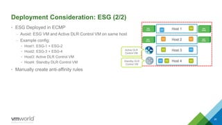 Deployment Consideration: ESG (2/2)
• ESG Deployed in ECMP
– Avoid: ESG VM and Active DLR Control VM on same host
– Example config:
• Host1: ESG-1 + ESG-2
• Host2: ESG-3 + ESG-4
• Host3: Active DLR Control VM
• Host4: Standby DLR Control VM
• Manually create anti-affinity rules
28
Host 1
Host 3
Host 2
Host 4
NSX
EDGE
NSX
EDGE
NSX
EDGE
NSX
EDGE
Active DLR
Control VM
Standby DLR
Control VM
Shahzad Ali NSX For Small DC
 