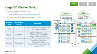 Large DC Cluster Design
• Typical number of hosts > 100
– NSX Design guide - http://tinyurl.com/nsxdg3-0
• North-South (N-S) BW requirement > 10G
7
Large
DC
Medium
DC
Small
DC
Cluster
Type
Number of
Hosts
Features
Mgmt. 3
• VC, NSX and other mgmt. VMs
• Less I/O requirements
Edge 4 (ECMP)
• ESG, DLR Control VMs
• On/Off-ramp, P/V, ECMP
• Higher I/O requirement
Compute As needed
• Application/Workload
• vMotion boundary
• Variable CPU, Memory & I/O
requirement
Management
WAN
Internet
L3
L2
Compute
Host 1
Host 3
Host 2
Host 6
Host 5
Host 4
Host 1
Host 3
Host 2
Host 6
Host 5
Host 4
L3
L2
DC Fabric
Edge
NSX
EDGE
NSX
EDGE
NSX
EDGE
NSX
EDGE
Shahzad Ali NSX For Small DC
 