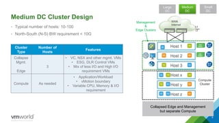 Medium DC Cluster Design
• Typical number of hosts: 10-100
• North-South (N-S) BW requirement < 10G
8
Medium
DC
Large
DC
Small
DC
Cluster
Type
Number of
Hosts
Features
Collapse
Mgmt.
Edge
3
• VC, NSX and other mgmt. VMs
• ESG, DLR Control VMs
• Mix of less I/O and High I/O
requirement VMs
Compute As needed
• Application/Workload
• vMotion boundary
• Variable CPU, Memory & I/O
requirement
Management
&
Edge Clusters
Collapsed Edge and Management
but separate Compute
WAN
Internet
L3
L2
Compute
Cluster
Host 1
Host 3
Host 2
Host z
Host y
Host x
NSX
EDGE
NSX
EDGE
Shahzad Ali NSX For Small DC
 