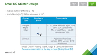 Small DC Cluster Design
• Typical number of hosts: 3 - 10
• North-South (N-S) BW requirement < 10G
9
Medium
DC
Large
DC
Small
DC
Single Cluster hosting Mgmt., Edge & Compute resources
Resource reservation is the key to meet SLA in Small DC
Cluster
Type
Number of
Hosts
Components
Collapse
Mgmt.
Edge
Compute
3
• VC, NSX and other mgmt. VMs
• ESG, DLR Control VMs
• Mix of less I/O and High I/O
requirement VMs
• Application/Workload
• Variable CPU, Memory & I/O
requirement
Shahzad Ali NSX For Small DC
 