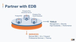 Partner with EDB
PostgreSQL
Postgres Plus
Advanced Server
Postgres Plus
Cloud Database
TOOLS
Management | Security
High Availability | Performance
SERVICES
Remote DBA | 24 x 7 Support
Professional Services | Training
 