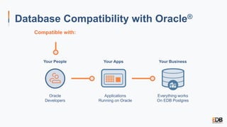 Everything works
On EDB Postgres
Applications
Running on Oracle
Oracle
Developers
Your BusinessYour AppsYour People
Compatible with:
Database Compatibility with Oracle®
 