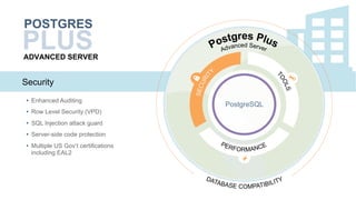 Security
ADVANCED SERVER
POSTGRES
PLUS
•  Enhanced Auditing
•  Row Level Security (VPD)
•  SQL Injection attack guard
•  Server-side code protection
•  Multiple US Gov’t certifications
including EAL2
 