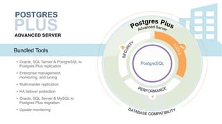 Bundled Tools
ADVANCED SERVER
POSTGRES
PLUS
•  Oracle, SQL Server & PostgreSQL to
Postgres Plus replication
•  Enterprise management,
monitoring, and tuning
•  Multi-master replication
•  HA failover protection
•  Oracle, SQL Server & MySQL to
Postgres Plus migration
•  Update monitoring
 