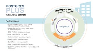 Performance
ADVANCED SERVER
POSTGRES
PLUS
•  Resource Manager – adjust CPU &
I/O resources on mixed workloads
•  Faster Partitioning - 400x faster writes
& 76x faster selects
•  SQL Profiler – fix slow workloads
•  Bulk Data Loader - 2x faster
•  Index Advisor - speeds up inquiries
•  Query Hints - optimizer control
•  DynaTune - memory upgrades
•  Bulk Collect/Fetch/Binding of arrays
•  Dynamic runtime statistics - reveals SQL wait
bottlenecks
 