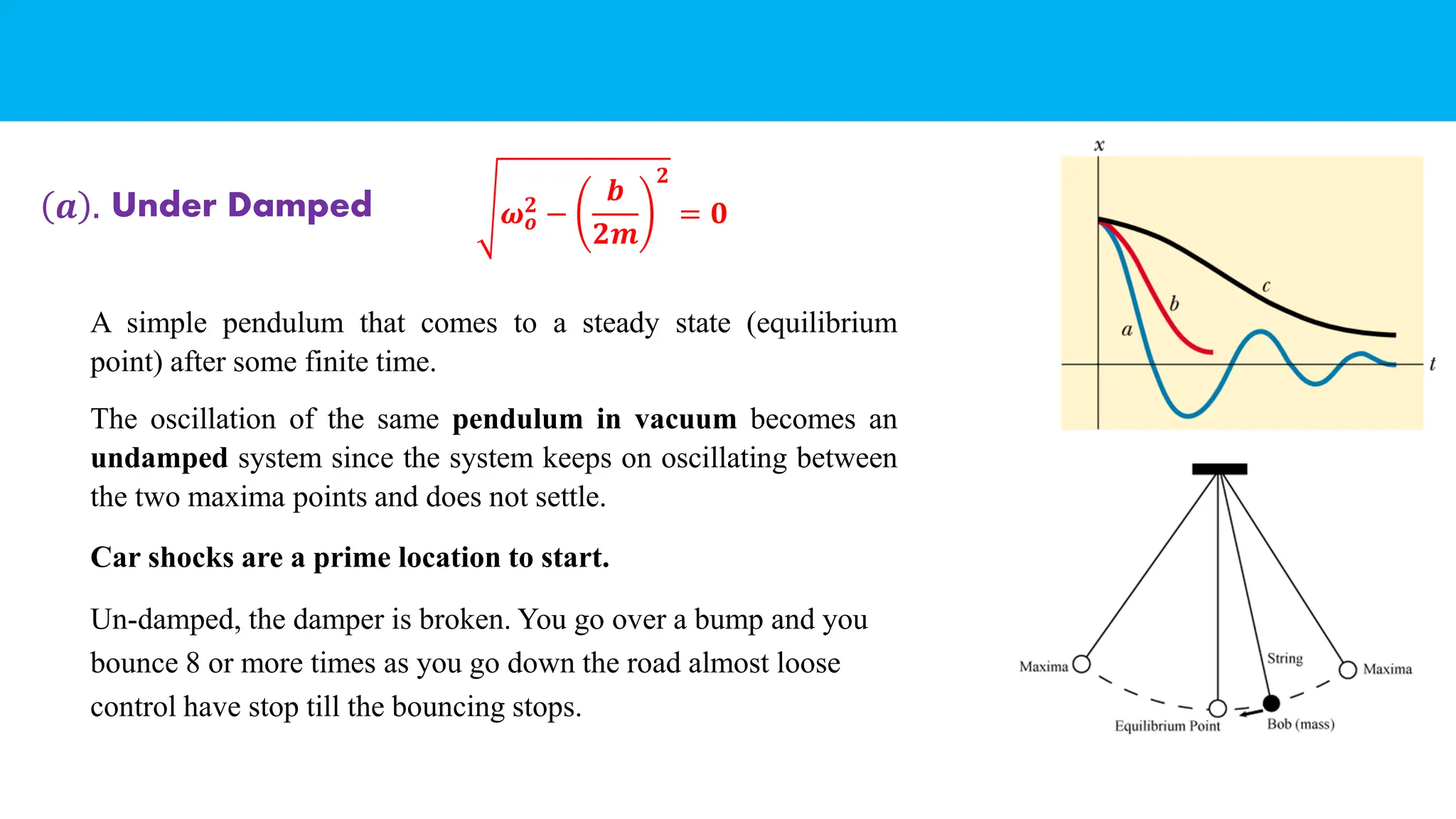A simple pendulum that comes to a steady state (equilibrium
point) after some finite time.
The oscillation of the same pendulum in vacuum becomes an
undamped system since the system keeps on oscillating between
the two maxima points and does not settle.
Car shocks are a prime location to start.
Un-damped, the damper is broken. You go over a bump and you
bounce 8 or more times as you go down the road almost loose
control have stop till the bouncing stops.
𝝎𝒐
𝟐
−
𝒃
𝟐𝒎
𝟐
= 𝟎
Under Damped
𝒂 .
 