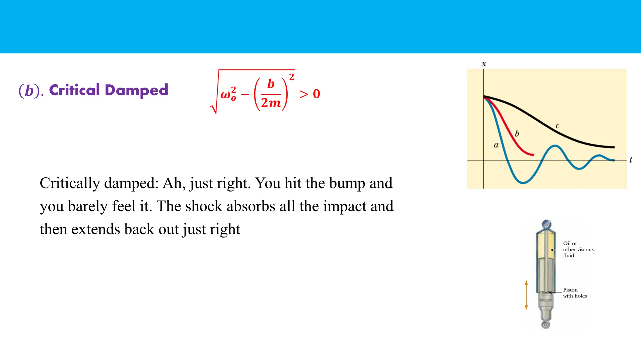 Critically damped: Ah, just right. You hit the bump and
you barely feel it. The shock absorbs all the impact and
then extends back out just right
𝝎𝒐
𝟐
−
𝒃
𝟐𝒎
𝟐
> 𝟎
Critical Damped
𝒃 .
 