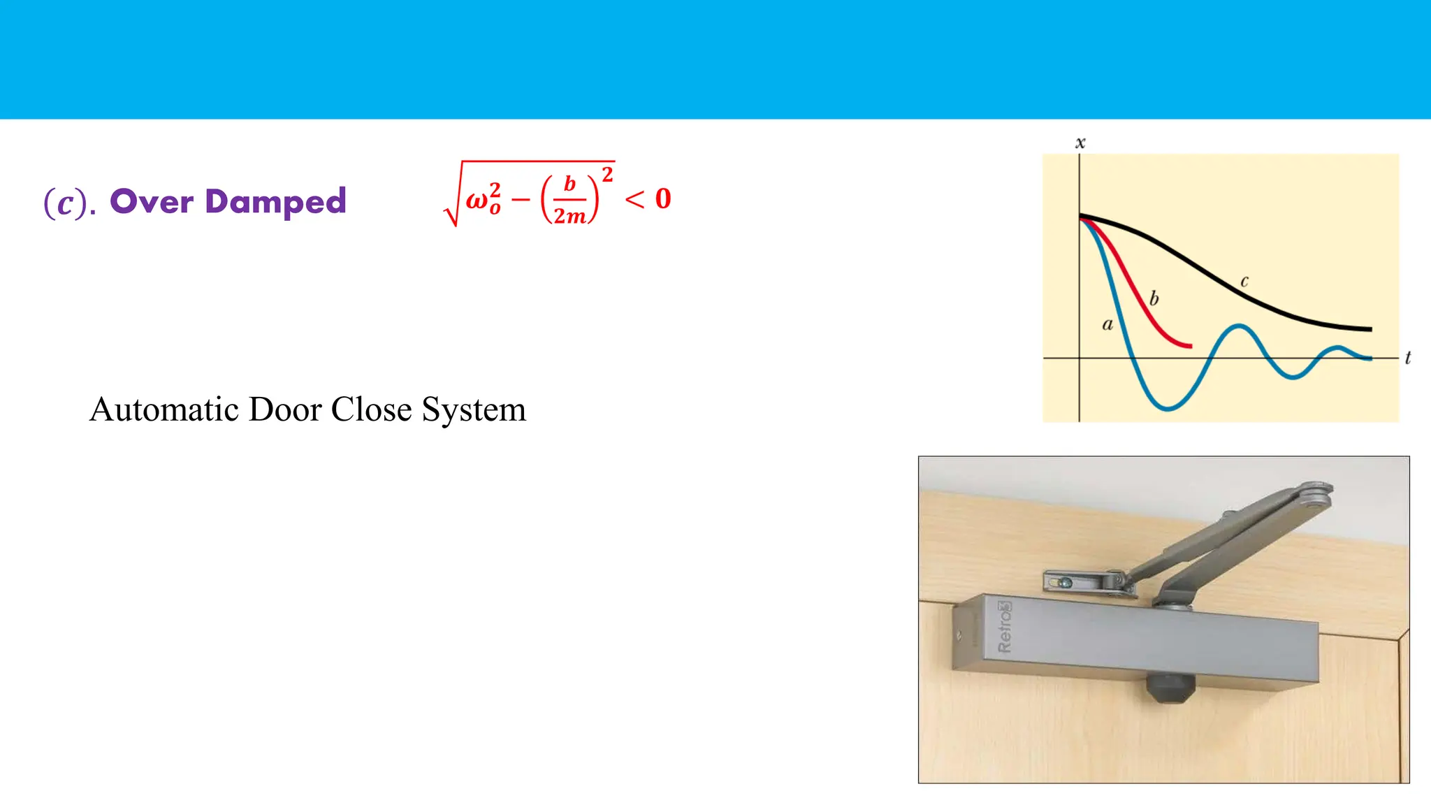 Automatic Door Close System
Over Damped
𝒄 . 𝝎𝒐
𝟐 −
𝒃
𝟐𝒎
𝟐
< 𝟎
 