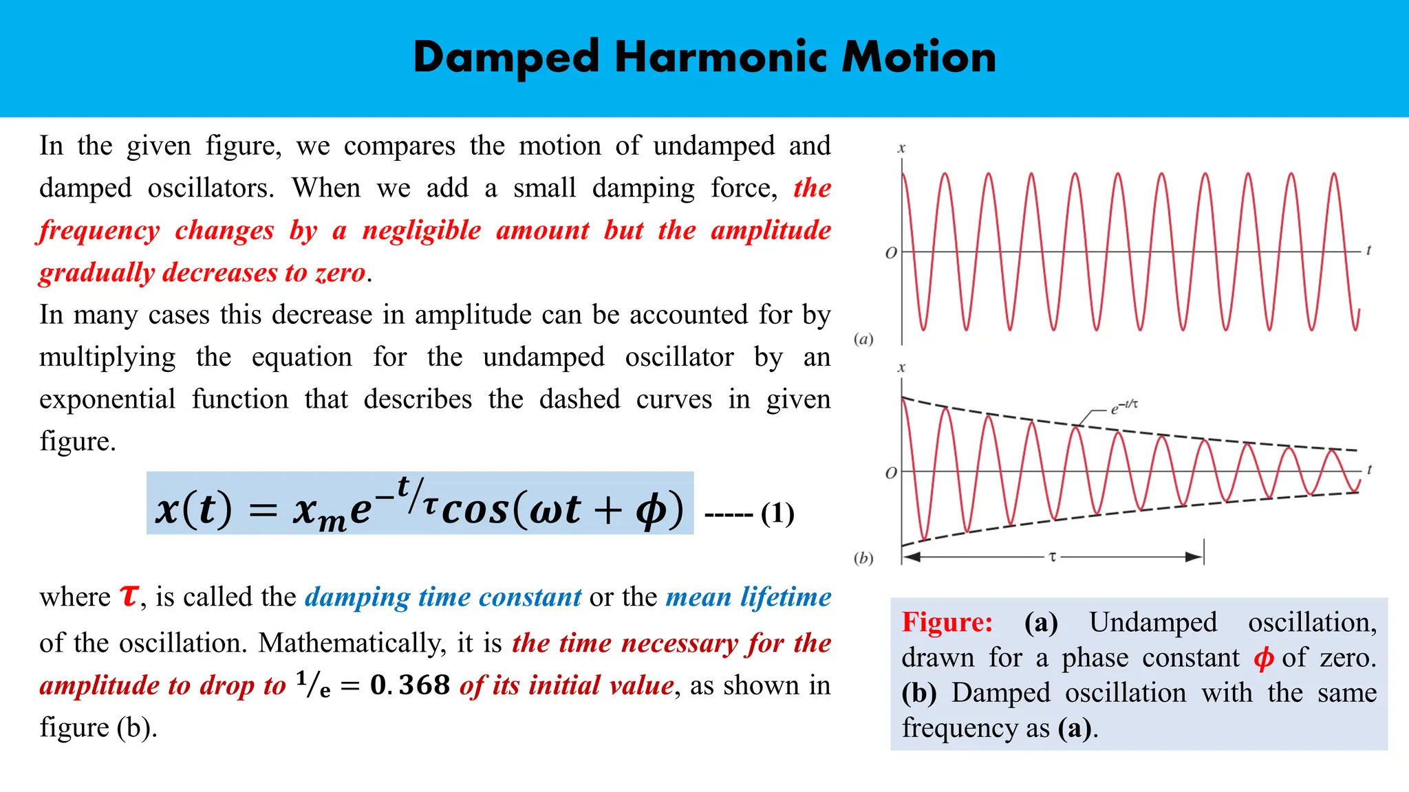Damped Harmonic Motion
In the given figure, we compares the motion of undamped and
damped oscillators. When we add a small damping force, the
frequency changes by a negligible amount but the amplitude
gradually decreases to zero.
In many cases this decrease in amplitude can be accounted for by
multiplying the equation for the undamped oscillator by an
exponential function that describes the dashed curves in given
figure.
where 𝝉, is called the damping time constant or the mean lifetime
of the oscillation. Mathematically, it is the time necessary for the
amplitude to drop to Τ
𝟏
𝐞 = 𝟎. 𝟑𝟔𝟖 of its initial value, as shown in
figure (b).
𝒙 𝒕 = 𝒙𝒎𝒆− ൗ
𝒕
𝝉𝒄𝒐𝒔 𝝎𝒕 + 𝝓 ----- (1)
Figure: (a) Undamped oscillation,
drawn for a phase constant 𝝓 of zero.
(b) Damped oscillation with the same
frequency as (a).
 