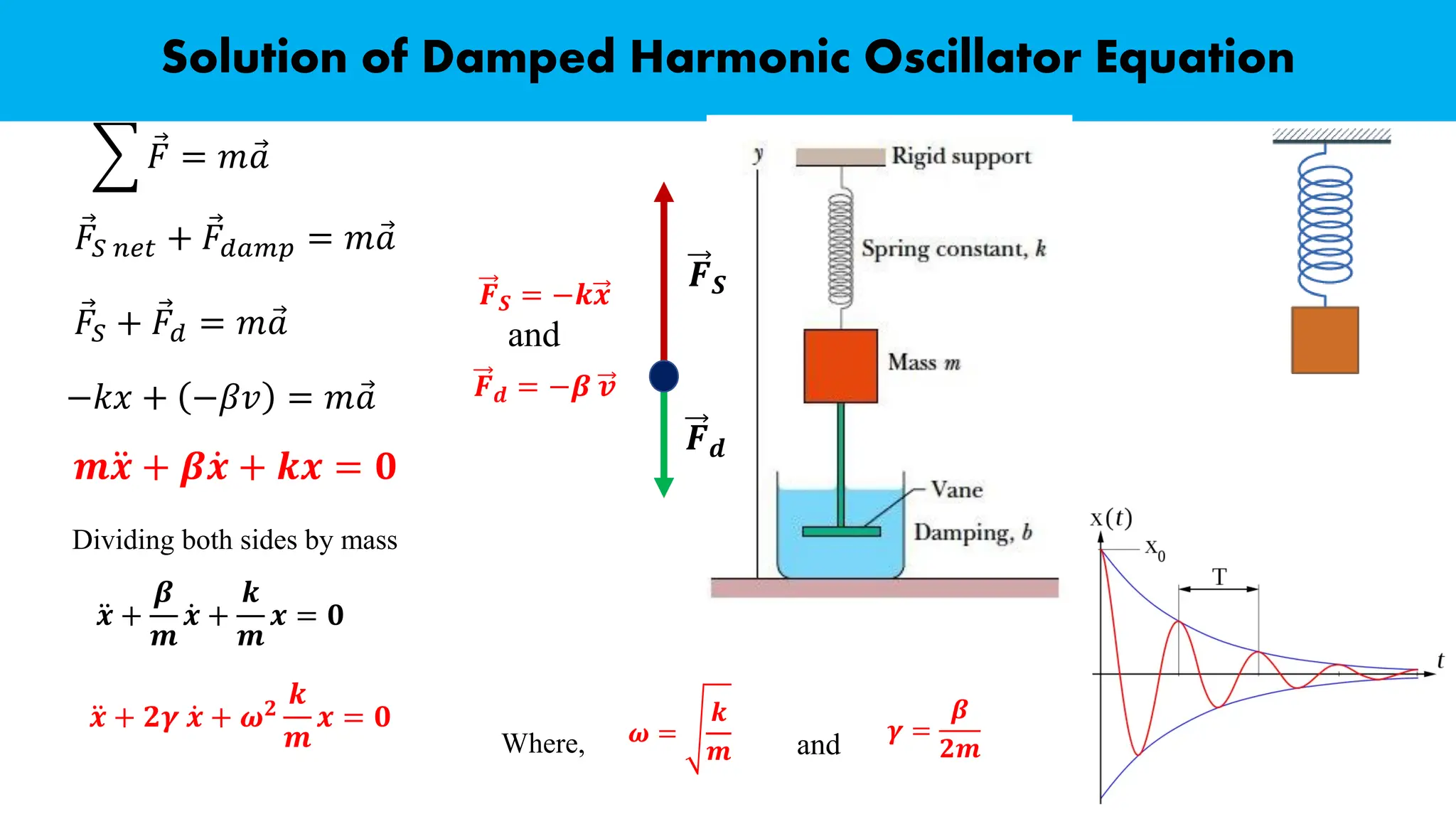 Solution of Damped Harmonic Oscillator Equation
Dividing both sides by mass
𝒎 ሷ
𝒙 + 𝜷 ሶ
𝒙 + 𝒌𝒙 = 𝟎
ሷ
𝒙 +
𝜷
𝒎
ሶ
𝒙 +
𝒌
𝒎
𝒙 = 𝟎
Where,
෍ Ԧ
𝐹 = 𝑚 Ԧ
𝑎
Ԧ
𝐹𝑆 𝑛𝑒𝑡 + Ԧ
𝐹𝑑𝑎𝑚𝑝 = 𝑚 Ԧ
𝑎
Ԧ
𝐹𝑆 + Ԧ
𝐹𝑑 = 𝑚 Ԧ
𝑎
𝑭𝒅 = −𝜷 𝒗
𝑭𝑺 = −𝒌𝒙
−𝑘𝑥 + −𝛽𝑣 = 𝑚 Ԧ
𝑎
𝝎 =
𝒌
𝒎
𝜸 =
𝜷
𝟐𝒎
and
and
ሷ
𝒙 + 𝟐𝜸 ሶ
𝒙 + 𝝎𝟐
𝒌
𝒎
𝒙 = 𝟎
𝑭𝒅
𝑭𝑺
 