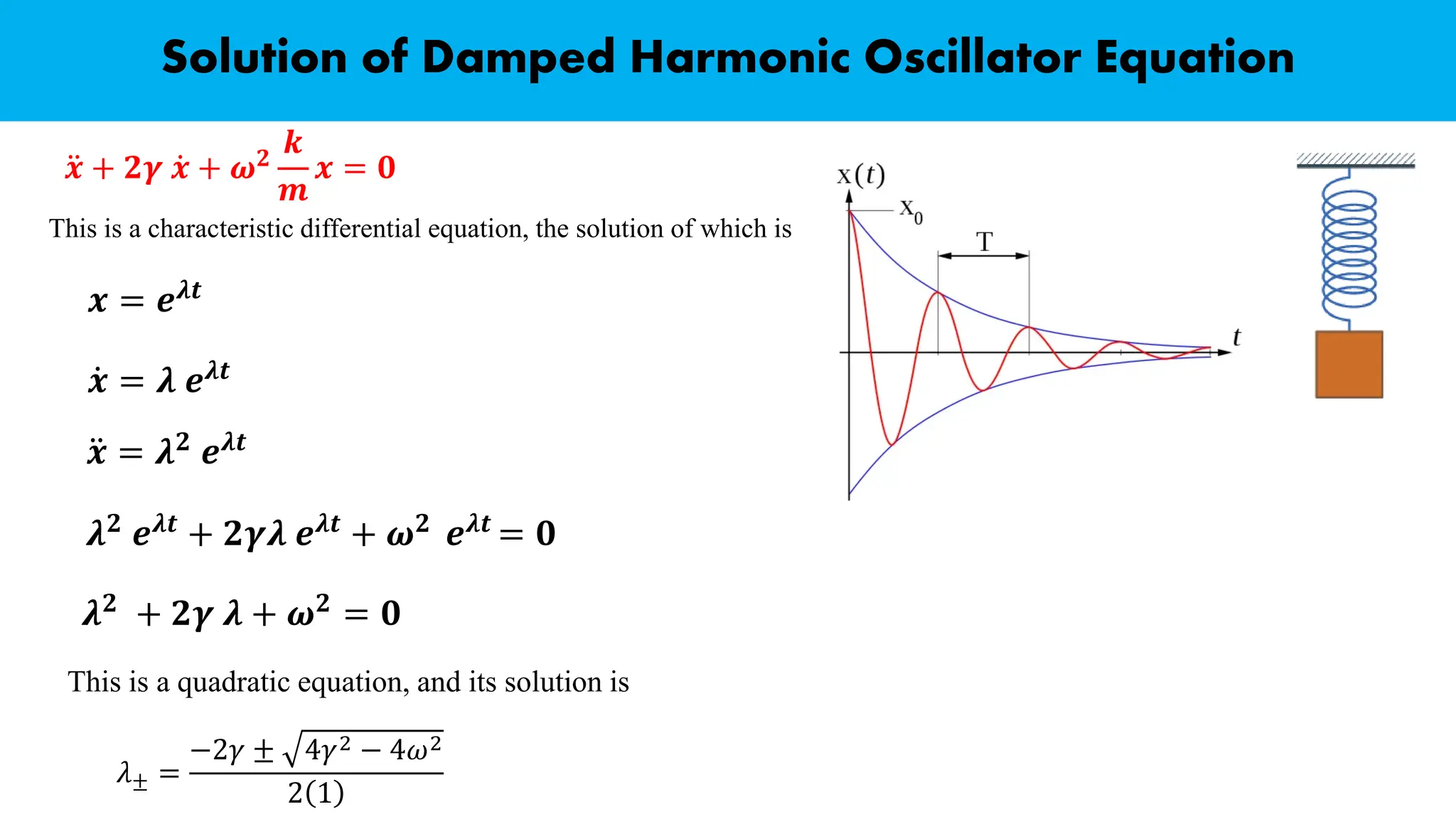 Solution of Damped Harmonic Oscillator Equation
This is a characteristic differential equation, the solution of which is
ሷ
𝒙 + 𝟐𝜸 ሶ
𝒙 + 𝝎𝟐
𝒌
𝒎
𝒙 = 𝟎
𝒙 = 𝒆𝝀𝒕
ሶ
𝒙 = 𝝀 𝒆𝝀𝒕
ሷ
𝒙 = 𝝀𝟐
𝒆𝝀𝒕
𝝀𝟐 𝒆𝝀𝒕 + 𝟐𝜸𝝀 𝒆𝝀𝒕 + 𝝎𝟐 𝒆𝝀𝒕 = 𝟎
𝝀𝟐 + 𝟐𝜸 𝝀 + 𝝎𝟐 = 𝟎
This is a quadratic equation, and its solution is
𝜆± =
−2𝛾 ± 4𝛾2 − 4𝜔2
2 1
 