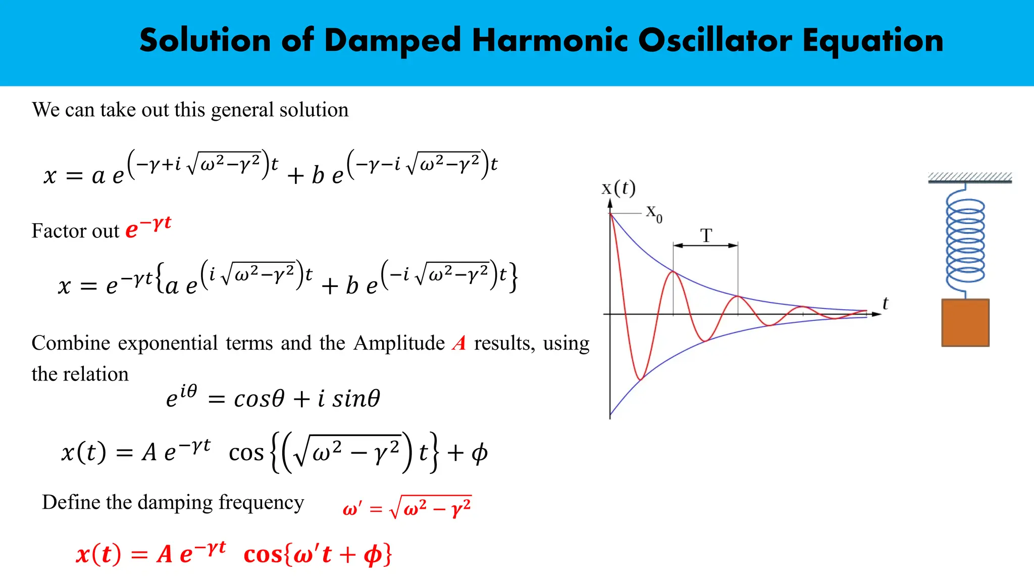 Solution of Damped Harmonic Oscillator Equation
We can take out this general solution
𝑥 = 𝑎 𝑒
−𝛾+𝑖 𝜔2−𝛾2 𝑡
+ 𝑏 𝑒
−𝛾−𝑖 𝜔2−𝛾2 𝑡
Define the damping frequency
Factor out 𝒆−𝜸𝒕
𝑥 = 𝑒−𝛾𝑡
𝑎 𝑒
𝑖 𝜔2−𝛾2 𝑡
+ 𝑏 𝑒
−𝑖 𝜔2−𝛾2 𝑡
Combine exponential terms and the Amplitude A results, using
the relation
𝑒𝑖𝜃 = 𝑐𝑜𝑠𝜃 + 𝑖 𝑠𝑖𝑛𝜃
𝑥 𝑡 = 𝐴 𝑒−𝛾𝑡 cos 𝜔2 − 𝛾2 𝑡 + 𝜙
𝝎′
= 𝝎𝟐 − 𝜸𝟐
𝒙 𝒕 = 𝑨 𝒆−𝜸𝒕
𝐜𝐨𝐬 𝝎′
𝒕 + 𝝓
 