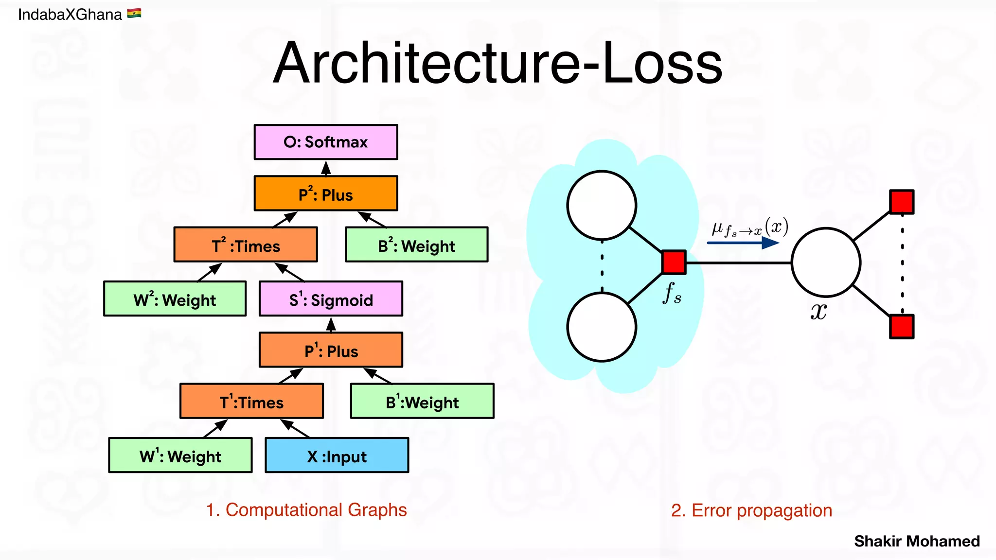 Day 2 lecture 1 introduction to statistical machine learning and