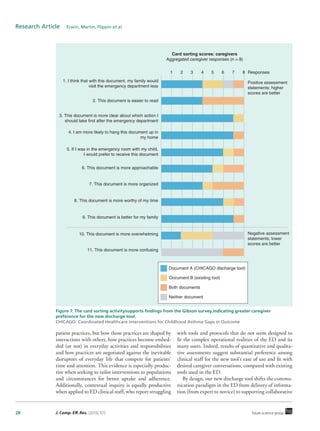 28 J. Comp. Eff. Res. (2016) 5(1) future science group
Research Article  Erwin, Martin, Flippin et al.
patient practices, but how those practices are shaped by
interactions with others, how practices become embed-
ded (or not) in everyday activities and responsibilities
and how practices are negotiated against the inevitable
disruptors of everyday life that compete for patients’
time and attention. This evidence is especially produc-
tive when seeking to tailor interventions to populations
and circumstances for better uptake and adherence.
Additionally, contextual inquiry is equally productive
when applied to ED clinical staff, who report struggling
with tools and protocols that do not seem designed to
fit the complex operational realities of the ED and its
many users. Indeed, results of quantitative and qualita-
tive assessments suggest substantial preference among
clinical staff for the new tool’s ease of use and fit with
desired caregiver conversations, compared with existing
tools used in the ED.
By design, our new discharge tool shifts the commu-
nication paradigm in the ED from delivery of informa-
tion (from expert to novice) to supporting collaborative
Figure 7. The card sorting activitysupports findings from the Gibson survey,indicating greater caregiver
preference for the new discharge tool.
CHICAGO: Coordinated Healthcare Interventions for Childhood Asthma Gaps in Outcome
1. I think that with this document, my family would
visit the emergency department less
2. This document is easier to read
3. This document is more clear about which action I
should take first after the emergency department
Negative assessment
statements; lower
scores are better
Card sorting scores: caregivers
Aggregated caregiver responses (n = 8)
Responses
Positive assessment
statements; higher
scores are better
4. I am more likely to hang this document up in
my home
5. If I was in the emergency room with my child,
I would prefer to receive this document
6. This document is more approachable
7. This document is more organized
8. This document is more worthy of my time
9. This document is better for my family
10. This document is more overwhelming
11. This document is more confusing
Document A (CHICAGO discharge tool)
Document B (existing tool)
Both documents
Neither document
1 2 3 4 5 6 7 8
 