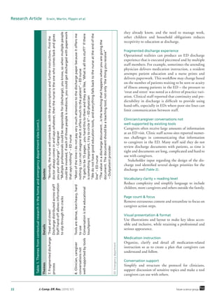 22 J. Comp. Eff. Res. (2016) 5(1) future science group
Research Article  Erwin, Martin, Flippin et al.
they already know, and the need to manage work,
other children and household obligations reduces
receptivity to education at discharge.
Fragmented discharge experience
Operational realities can produce an ED discharge
experience that is executed piecemeal and by multiple
staff members. For example, sometimes the attending
physician delivers medication instruction, a resident
attempts patient education and a nurse prints and
delivers paperwork. This workflow may change based
on the number of patients waiting to be seen or acuity
of illness among patients in the ED – the pressure to
‘treat and street’ was noted as a driver of practice vari-
ation. Clinical staff reported that continuity and pre-
dictability in discharge is difficult to provide using
hand-offs, especially in EDs where poor site lines can
limit communication between staff.
Clinician/caregiver conversations not
well-supported by existing tools
Caregivers often receive large amounts of information
at an ED visit. Clinic staff across sites reported numer-
ous challenges in communicating that information
to caregivers in the ED. Many staff said they do not
review discharge documents with patients, as time is
tight and documents are long, complicated and hard to
use with caregivers.
Stakeholder input regarding the design of the dis-
charge tool identified several design priorities for the
discharge tool (Table 2).
Vocabulary clarity + reading level
Reduce complexity and simplify language to include
children, more caregivers and others outside the family.
Page count & focus
Remove extraneous content and streamline to focus on
caregiver action steps.
Visual presentation & format
Use illustrations and layout to make key ideas acces-
sible and inclusive, while retaining a professional and
serious appearance.
Medication instruction
Organize, clarify and detail all medication-related
instruction so as to create a plan that caregivers can
understand and follow.
Conversation support
Simplify and structure the protocol for clinicians,
support discussion of sensitive topics and make a tool
caregivers can use with others.
ThemesDetailsQuotes
7.Fragmenteddischarge
process  
‘Treatandstreet’
Dischargedistributedacrossstaff
Staffhand-offallowsinformation
toslipthroughthecracks
“Normally,thenursewillcomeback…withtheprescriptionsandfurtherinstructions.Firstthe
doctoralwayscomesinandsayswhatever,thenthenurseistheonewhocomesbackandgives
youyourdischarge”–Caregiver
”Multipleprofessionalscouldberesponsiblefor(discharge),youknow,sowhenmultiplepeople
couldbeinvolved,ifeachofthosepeopleismediocre,youcouldgetdischargedwithpaperwork
thatsaysnothing”–EDnurse 
8.Clinician,caregiver
conversationsnot
well-supportedbytools
Toolsaredense,text-heavy,hard
touse
Conversationistheeducational
touchpoint
“MostofthetimeIdonotpayverymuchattentiontothedischargepaperbecauseitoffersme
nothing.Icannotimaginethatitoffersmuchtothepatient”–EDnurse
”Itgetstobe15pages…youhandthistothemandtheyarelike,‘Whatisallthisstuff?’Ifthere
issomethingimportant,Itrytocircleit”–EDphysician
”Wedonothavegoodeducationtools,andeverythingfallsbacktothenurseattheendofthe
line”–EDnurse
”Thevalueinadischargedocument…istheteachingthathappenswhenyouaregivingthe
document.Thedocumentshouldbeateachingtool,notonly‘thethingyoureceive”
–Outpatientprovider
ED: Emergencydepartment.
Table1.Themesfromcontextualresearchinthehomeandemergencydepartmentsites(cont.).
 
