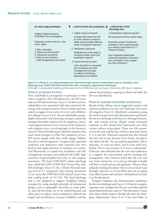 24 J. Comp. Eff. Res. (2016) 5(1) future science group
Research Article  Erwin, Martin, Flippin et al.
Phase II: prototype & refine
Nine stakeholders participated in prototype reviews
(three caregivers; three ED physicians; one ED nurse
and two ED administrators, Figure 1). In these reviews,
stakeholders were presented with three potential dis-
charge tool concepts based on Phase I results and were
asked to engage in two cycles of review and collabora-
tive editing (Figures 2 & 3). Across stakeholder groups,
highly-illustrated visual learning concepts earned the
strongest favorable responses for its simplicity, clarity,
visual appeal and ease of use. Literacy levels of patients
and caregivers were a recurring topic in the formative
research. Many ED physicians asked for solutions that
used visual strategies to offset the complexity of text.
ED nurses sought tools that could engage children
directly in self-management. Caregivers also expressed
confusion and impatience with materials that were
hard to read, apply and share. In response, we custom-
ized illustrations to explain key vocabulary and self-
management concepts and employed the traffic light
construct of green/yellow/red zones to aid caregiver
assessment. The final CHICAGO asthma discharge
tool, called the CAPE (CHICAGO Action Plan after
ED discharge) (Figure 4), has a Flesch–Kincaid read-
ing level of 4.7 (compared with existing documents
in use across the CHICAGO ED clinical centers that
had reading levels of 5.5–7.8). The final discharge
tool is also designed to support simplified reading
strategies by using multiple principles of information
design, such as typographic hierarchy to create prior-
ity and aid browsing, use of an underlying grid and
white space to reduce visual complexity, reduced line
length and text blocks to increase readability and the
option for printing or copying in black and white for
low-cost distribution.
Phase III: evaluate stakeholder preferences
Results of the Gibson survey suggested caregiver and
clinician preference for the new discharge tool across
all categories (Figure 5). Qualitative assessments using
the card sorting activity also demonstrated a preference
for the new discharge tool (Figure 6). Among clinicians,
the card sorting activity elicited strong emotional
responses as they shared their frustrations over their
current asthma action plans. There was full consen-
sus for the new tool for four of eleven questions (items
3, 4, 6 and 10). Clinicians reported that they favored
the new tool in part because of its clarity; one physi-
cian observed that “for our patient population, this is
awesome…it is not too dense, and it is not word over-
loaded. This is very succinct. It is easy to understand.”
Clinicians also indicated that the new tool could serve
as a support for conversations and for teaching self-
management. One clinician noted that the new tool
was ‘more interactive, so as you go through it people
will have a visual and can ask questions’, whereas when
using the existing document ‘there is not as much to go
through, step-wise, so its less likely that you are going
to be able to point and continue a dialog based on what
is in the document’.
Caregiver responses also demonstrated a preference
for the new discharge tool (Figure 7). However, caregiver
responses were strongest for the new tool when queried
about behavioral items, such as “This document is more
clear about which actions I should take after the Emer-
gency Department” (item 3) or “I am more likely to
Figure 3. In Phase II, an early prototype was refined through iterative stakeholder input to develop a new
discharge tool, CAPE (CHICAGO Action Plan after emergency department discharge).
CHICAGO: Coordinated Healthcare Interventions for Childhood Asthma Gaps in Outcome; QR: Quick response.
An early-stage prototype...
1. Digital resource focused A stakeholder balanced solution
Includes QR codes that link
to online asthma content to
better accommodate differing
levels of caregiver expertise
Structured around four action steps
Illustration-driven format from
prototype 3 with supporting text
at a reading grade level of 4.7
(Flesch–Kincaid)
Also integrates stakeholder
preferred medication instruction
from prototype 2 and a digital
link from prototype 1
Dedicates an entire page to
clarifying inhaler types and
medication regimen
Uses illustration to represent
key vocabulary and self-
management concepts
to address low-literacy
populations and children
2. Medication optimized
3. Visual learning focused
Drafted collaboratively by
CHICAGO Plan investigators;
Organizes content into four clear
action steps:
1. Take medication
2. Follow-up with provider
3. Recognize symptoms
4. Stay on top of asthma
(self-management instruction)
...informs three new prototypes ...refined into a final
discharge tool
 