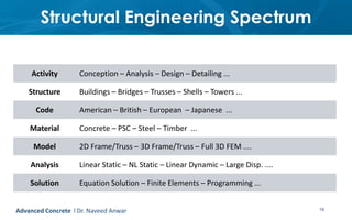Structural Engineering Spectrum
18
Activity Conception – Analysis – Design – Detailing ...
Structure Buildings – Bridges – Trusses – Shells – Towers ...
Code American – British – European – Japanese ...
Material Concrete – PSC – Steel – Timber ...
Model 2D Frame/Truss – 3D Frame/Truss – Full 3D FEM ....
Analysis Linear Static – NL Static – Linear Dynamic – Large Disp. ....
Solution Equation Solution – Finite Elements – Programming ...
Advanced Concrete l Dr. Naveed Anwar
 