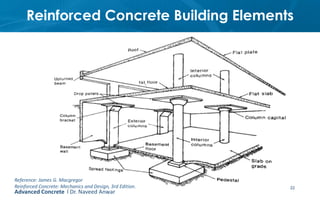 Reinforced Concrete Building Elements
22
Advanced Concrete l Dr. Naveed Anwar
Reference: James G. Macgregor
Reinforced Concrete: Mechanics and Design, 3rd Edition.
 