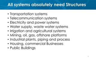 All systems absolutely need Structures
• Transportation systems
• Telecommunication systems
• Electricity and power systems
• Water supply, waste water systems
• Irrigation and agricultural systems
• Mining, oil, gas, offshore platforms
• Industrial plants, piping and process
• Housing, commercial Businesses
• Public Buildings
3
 