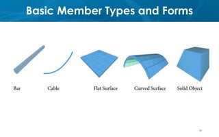 Basic Member Types and Forms
35
 
