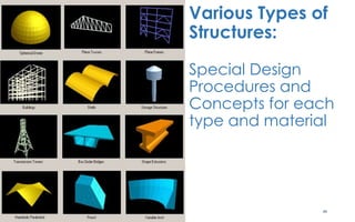 46
Various Types of
Structures:
Special Design
Procedures and
Concepts for each
type and material
 