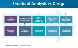Structural Analysis vs Design
Advanced Concrete l Dr. Naveed Anwar 54
 