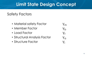 Limit State Design Concept
Safety Factors
• Material safety Factor γm
• Member Factor γb
• Load Factor γf
• Structural Analysis Factor γa
• Structure Factor γi
63
 