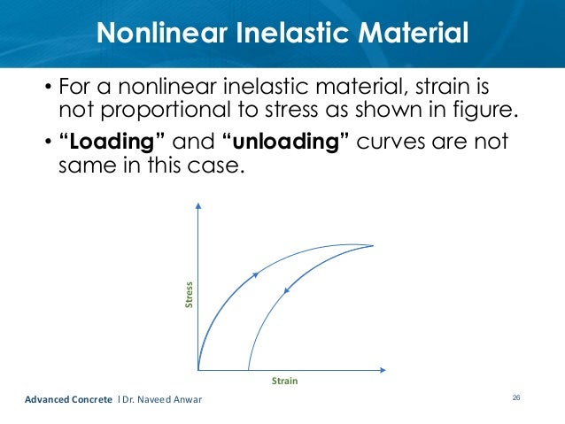 Ce72 52 Lecture 2 Material Behavior