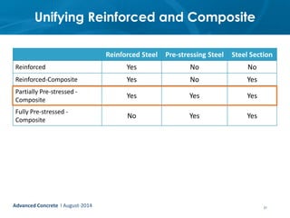 Unifying Reinforced and Composite
21
Reinforced Steel Pre-stressing Steel Steel Section
Reinforced Yes No No
Reinforced-Co...