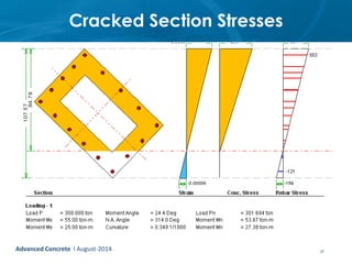 Cracked Section Stresses
37Advanced Concrete l August-2014
 
