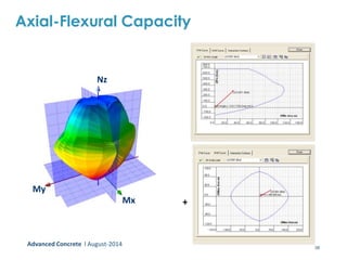 38Advanced Concrete l August-2014
Axial-Flexural Capacity
Nz
Mx
My
+
 