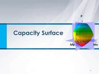 Capacity Surface
61
Mx
P
My
 