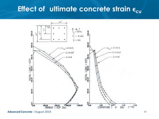 Effect of ultimate concrete strain ϵcu
87Advanced Concrete l August-2014
 
