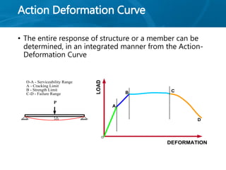 Serviceability Failures CE 72.52 Lecture 4 - Ductility of Cross-sections | PPTX