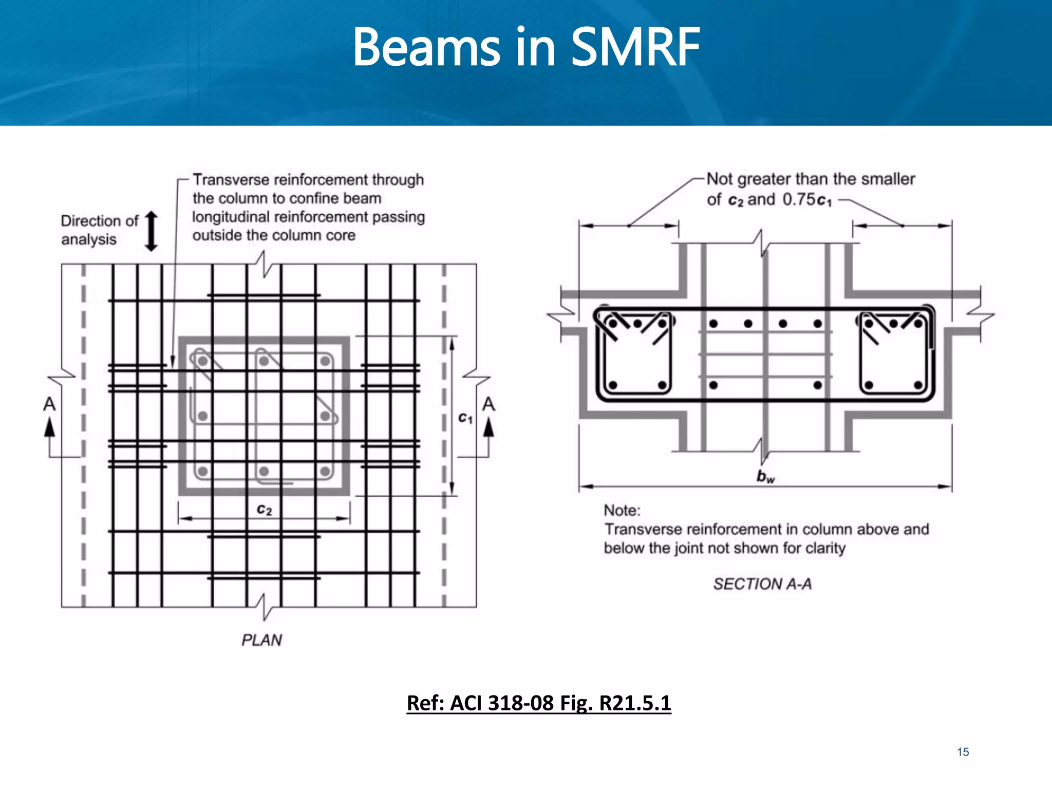 Beams in SMRF
15
Ref: ACI 318-08 Fig. R21.5.1
 