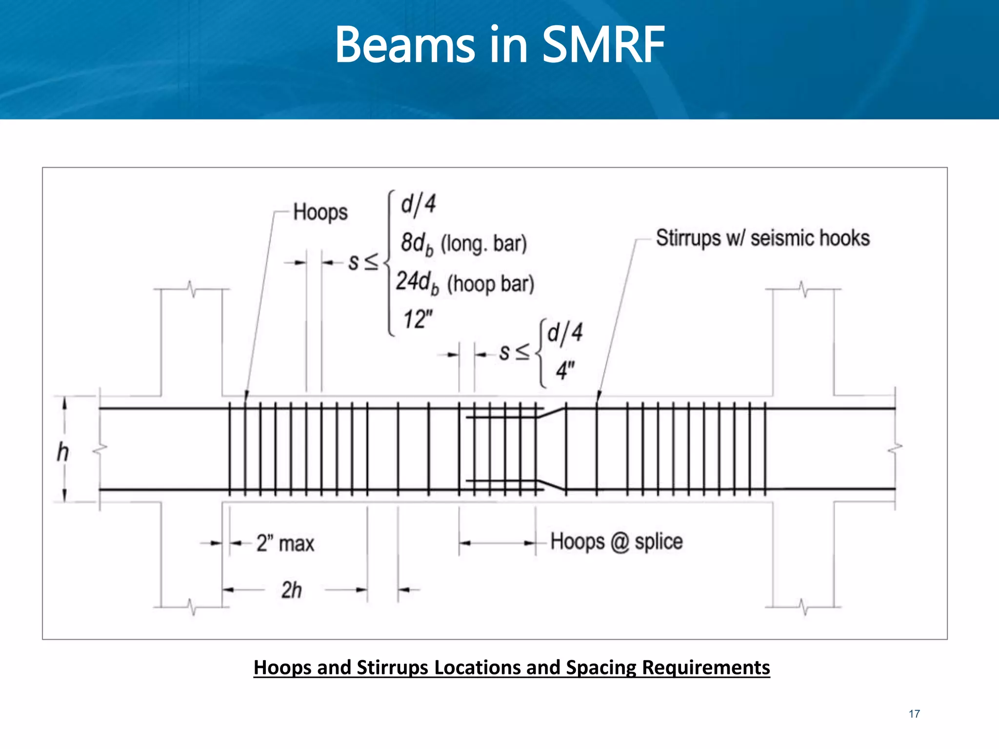 Beams in SMRF
17
Hoops and Stirrups Locations and Spacing Requirements
 