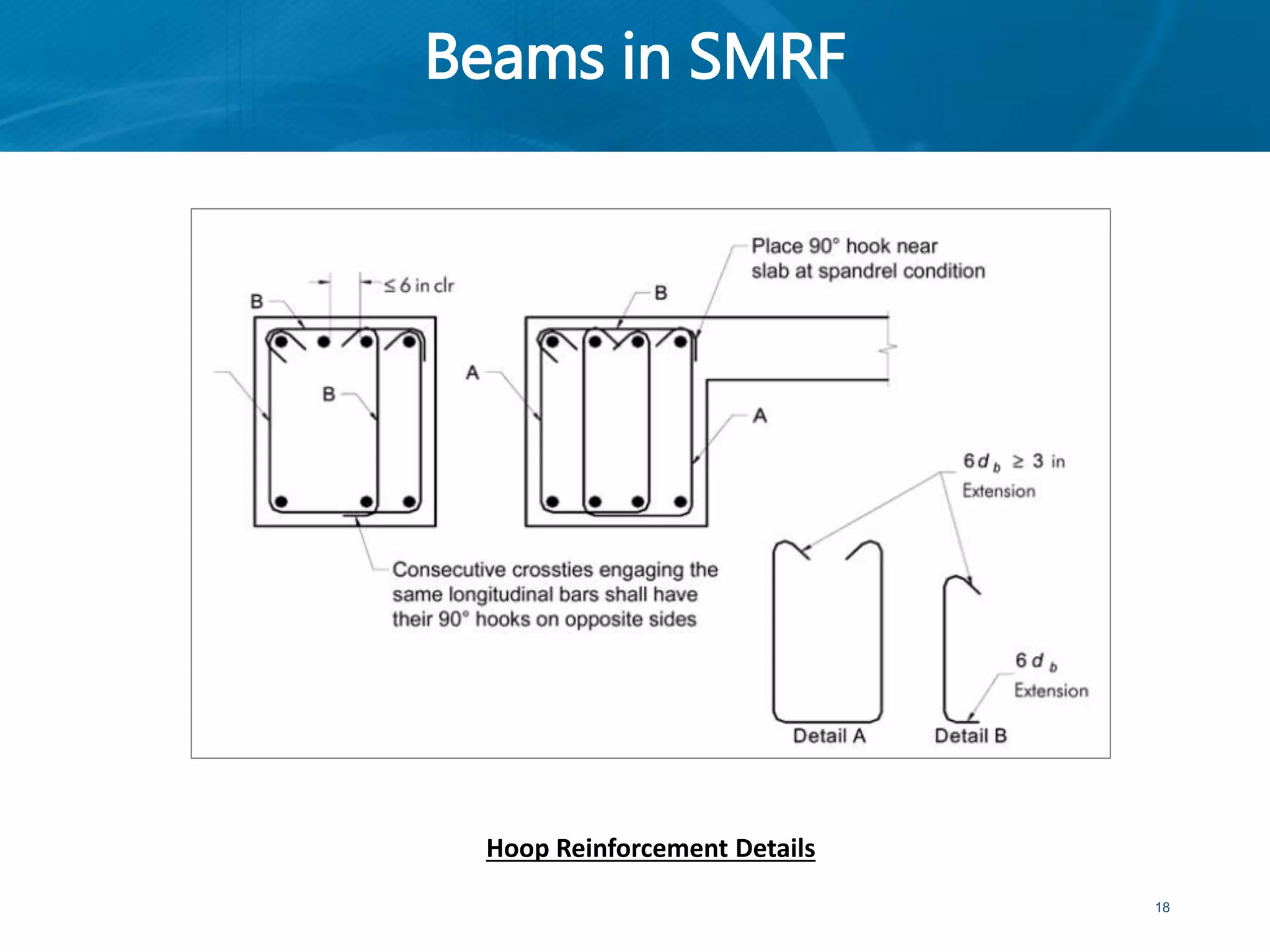 Beams in SMRF
18
Hoop Reinforcement Details
 