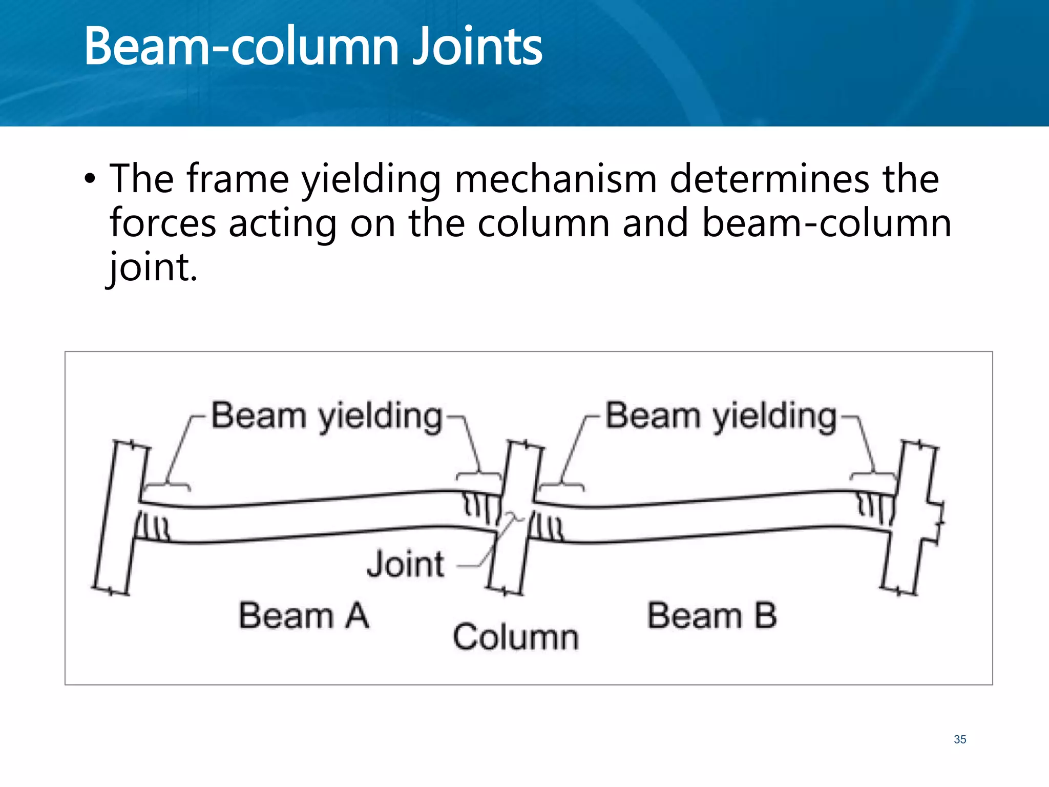 Beam-column Joints
• The frame yielding mechanism determines the
forces acting on the column and beam-column
joint.
35
 