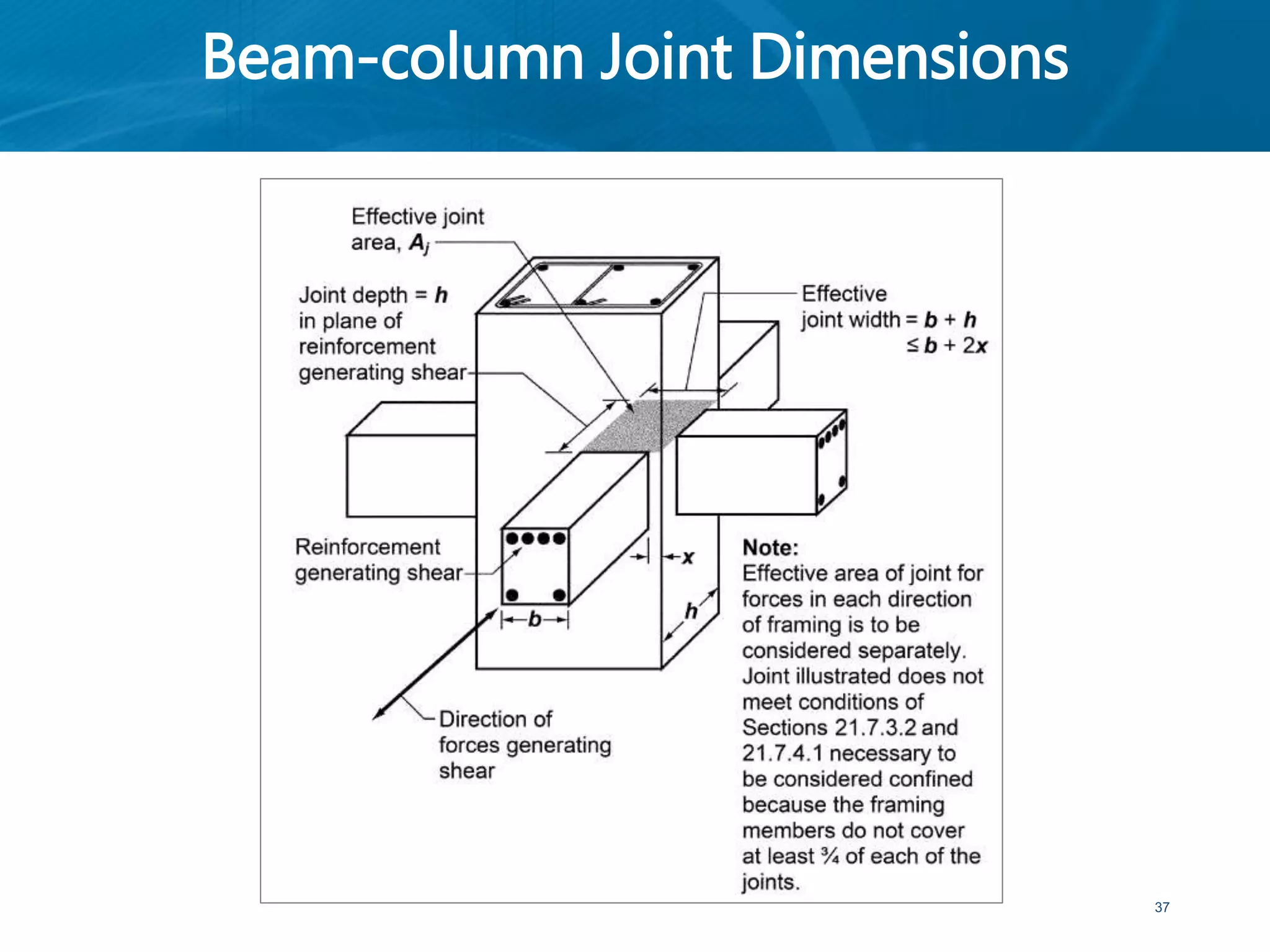 Beam-column Joint Dimensions
37
 