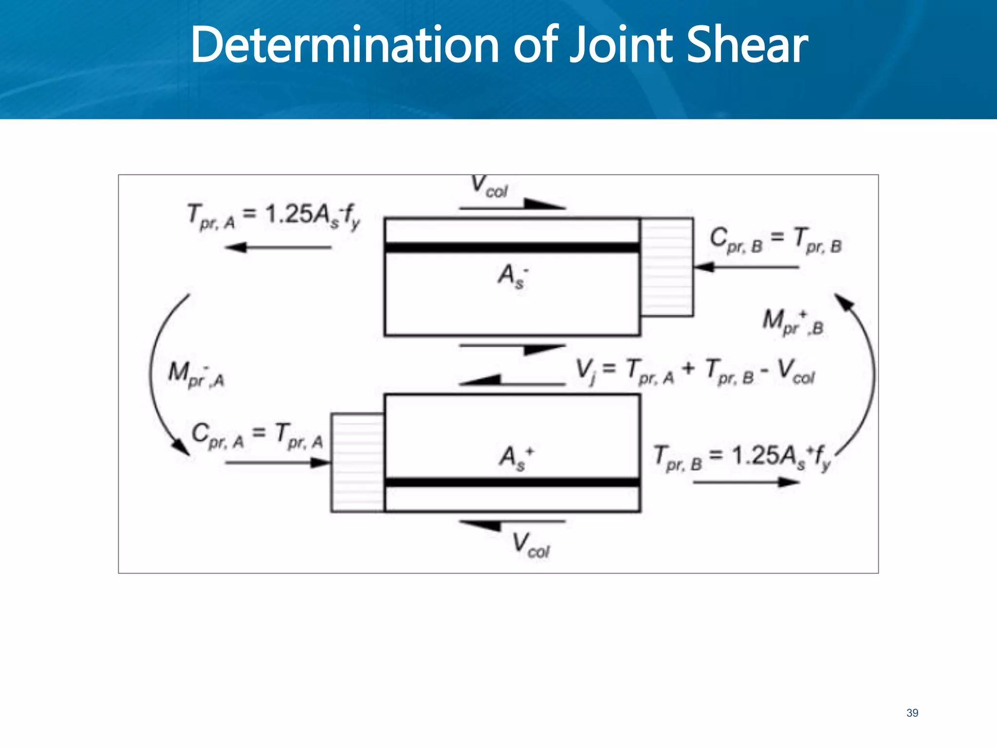 Determination of Joint Shear
39
 