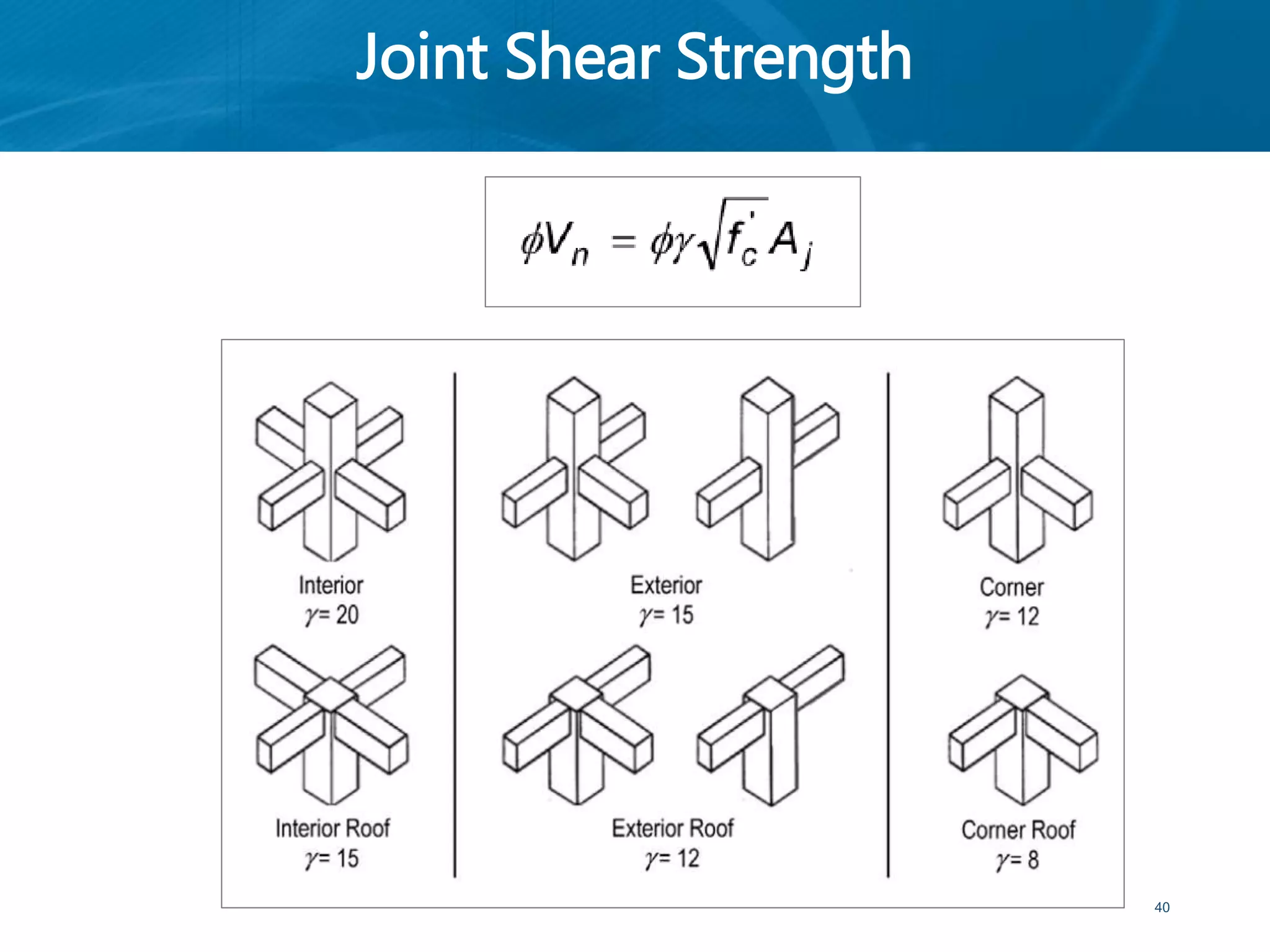 Joint Shear Strength
40
 