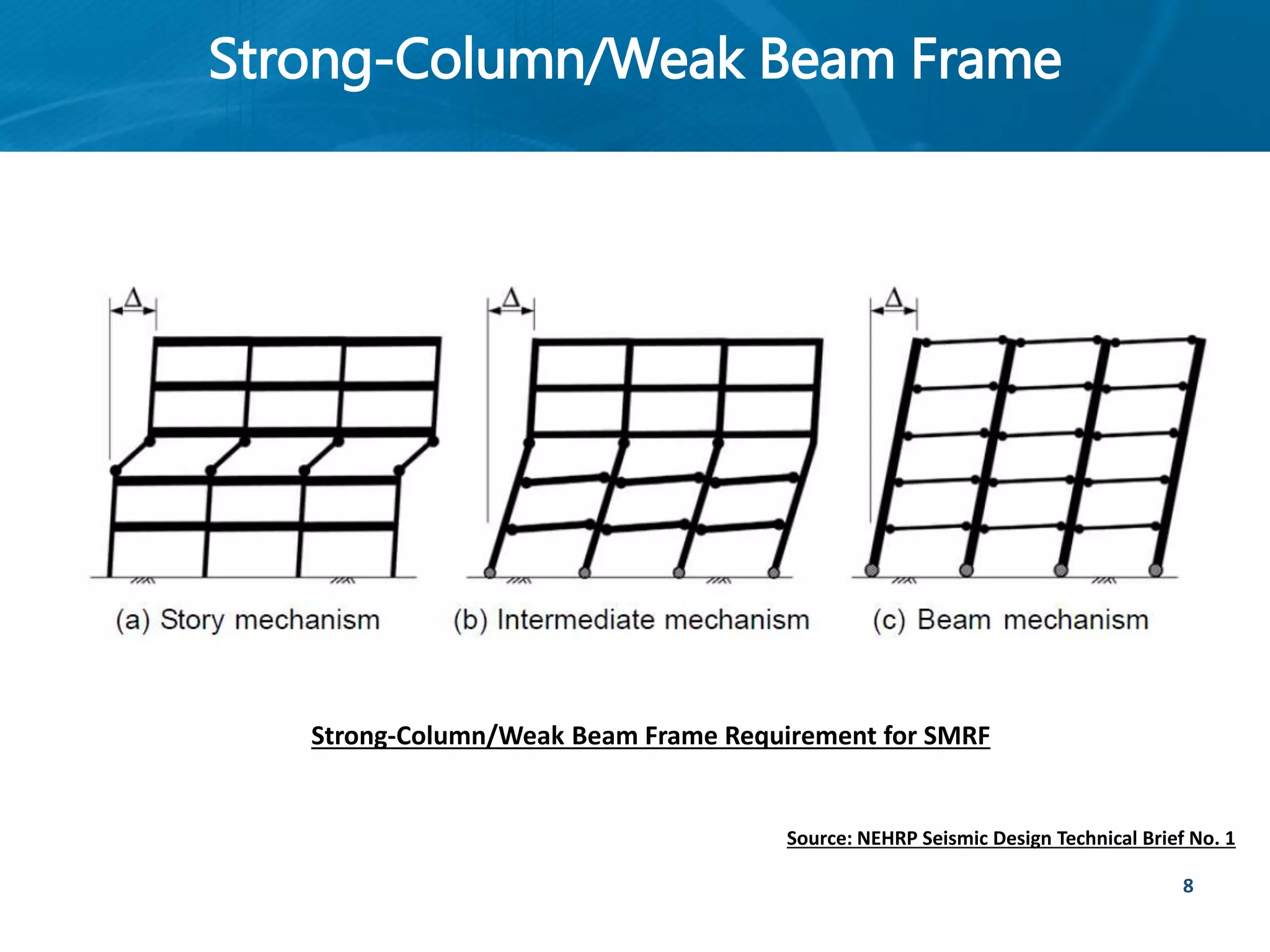 Strong-Column/Weak Beam Frame
8
Strong-Column/Weak Beam Frame Requirement for SMRF
Source: NEHRP Seismic Design Technical Brief No. 1
 