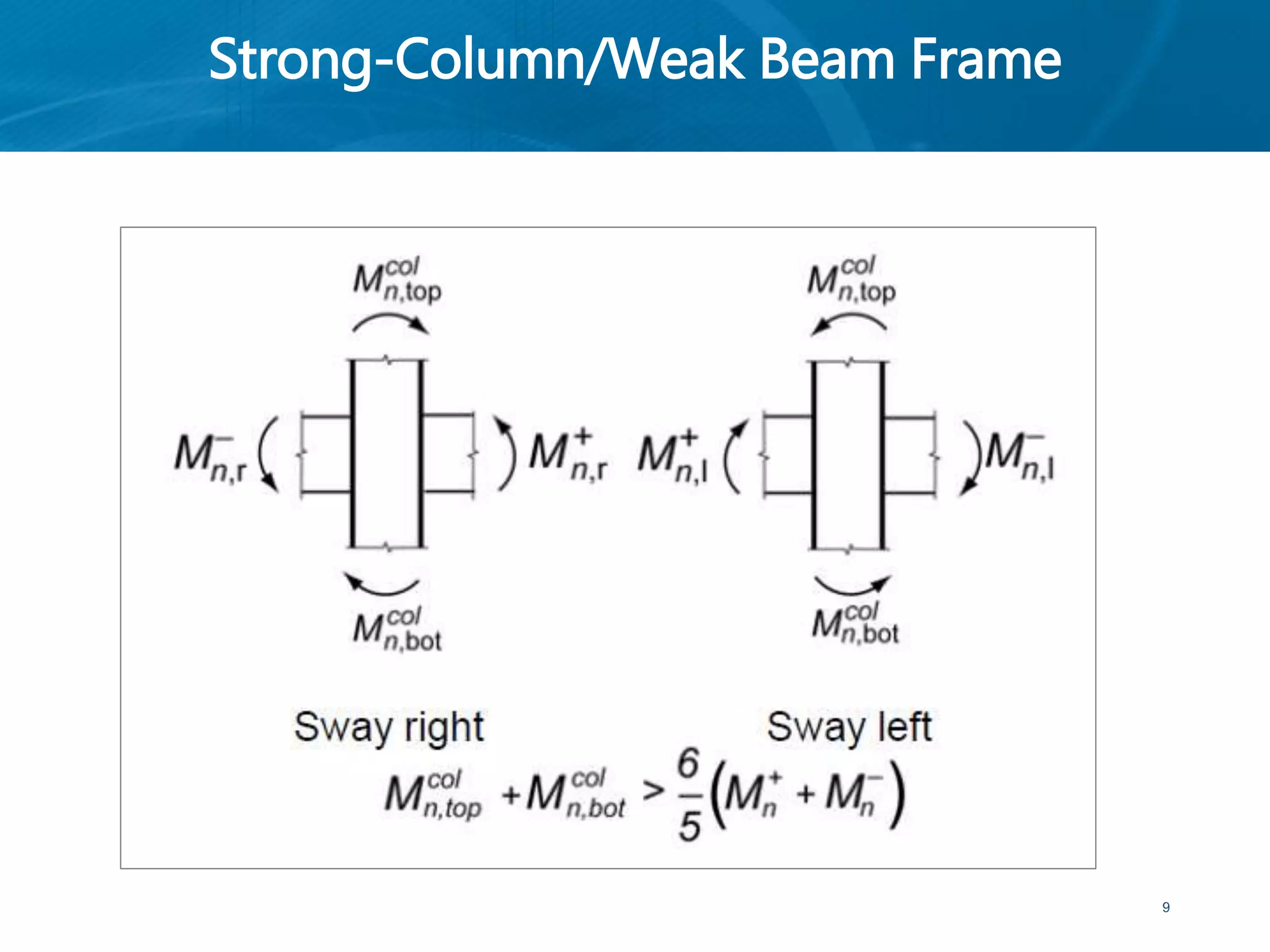Strong-Column/Weak Beam Frame
9
 