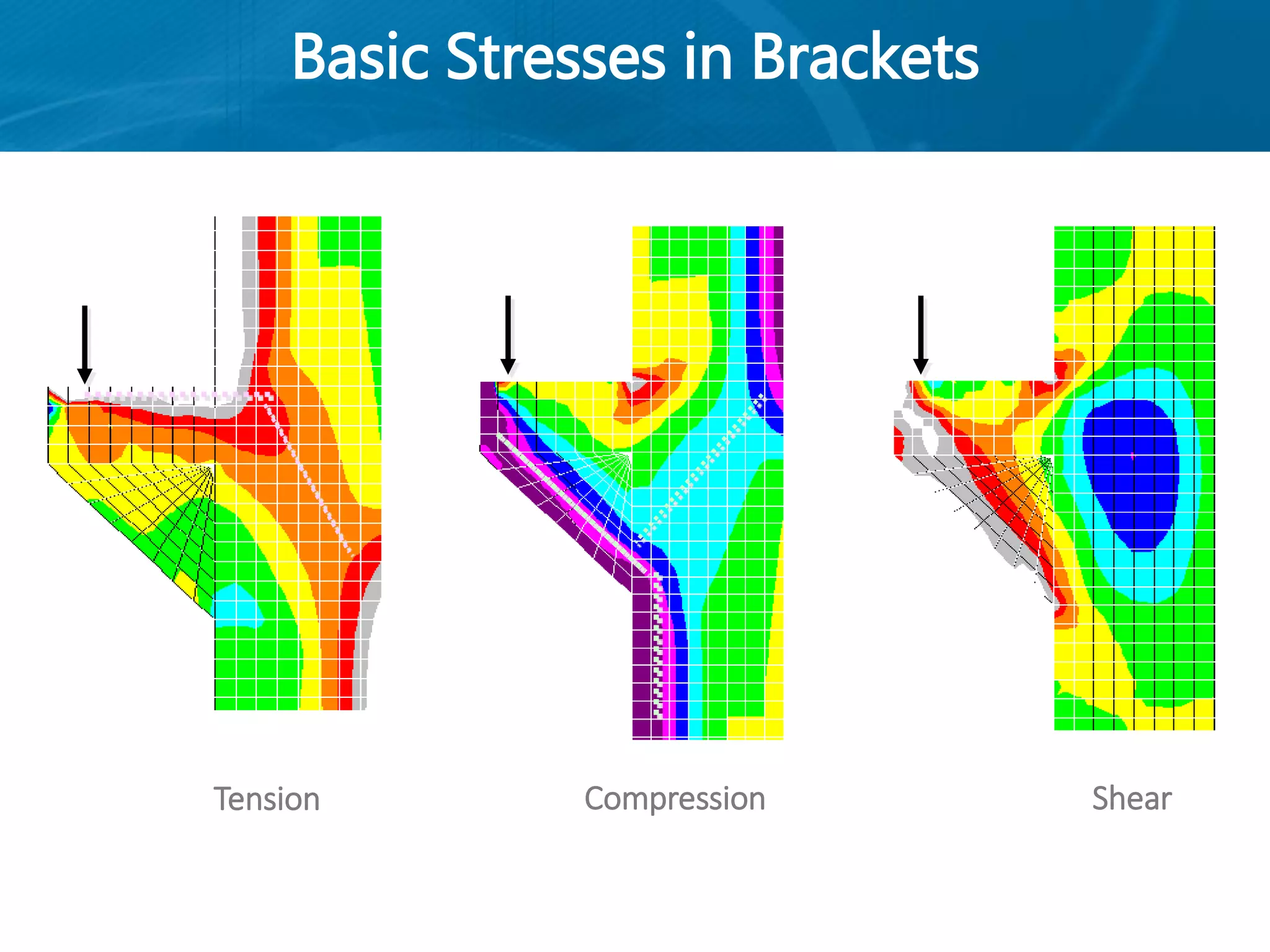 Basic Stresses in Brackets
Tension Compression Shear
 
