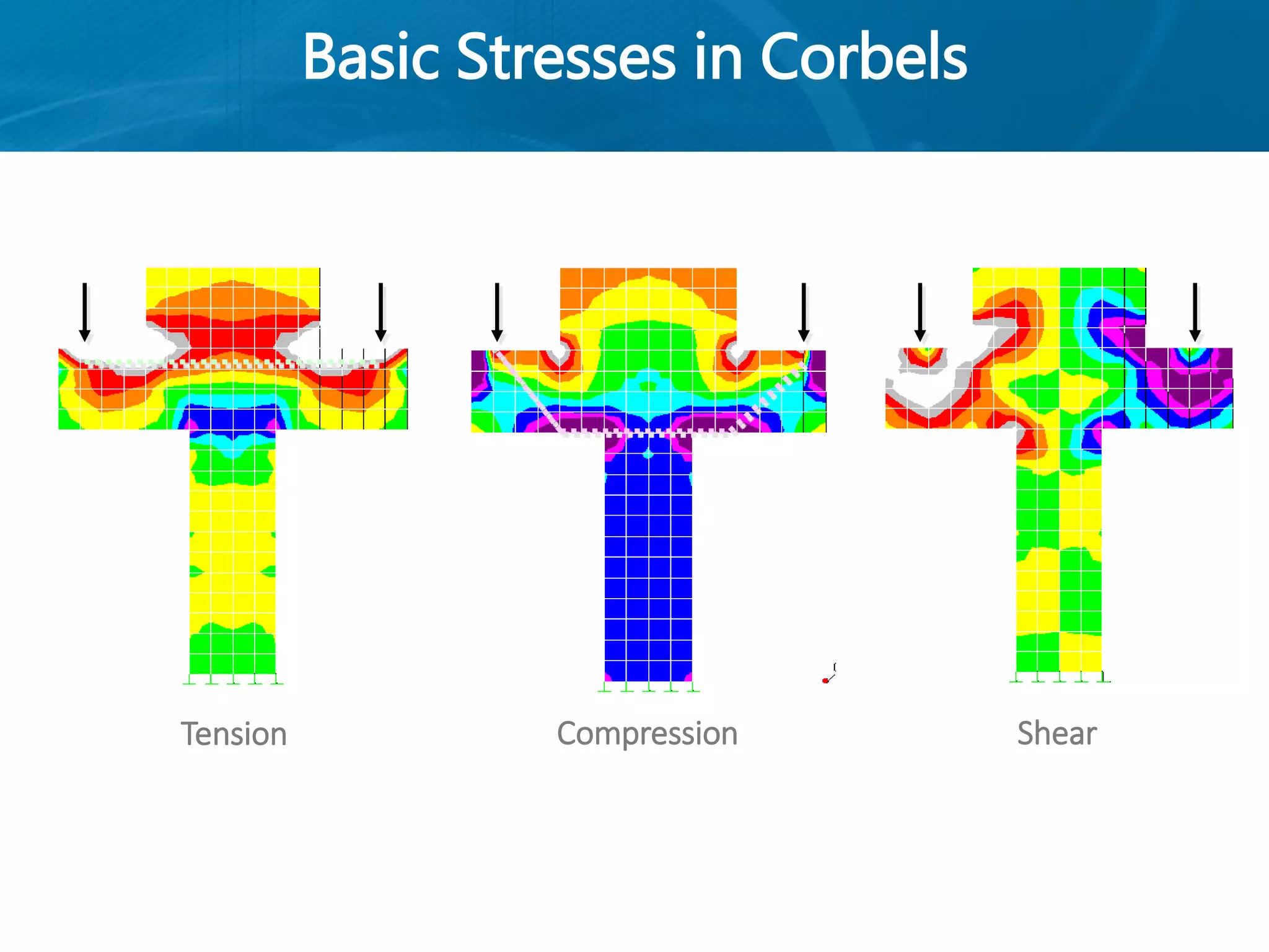 Basic Stresses in Corbels
Tension Compression Shear
 