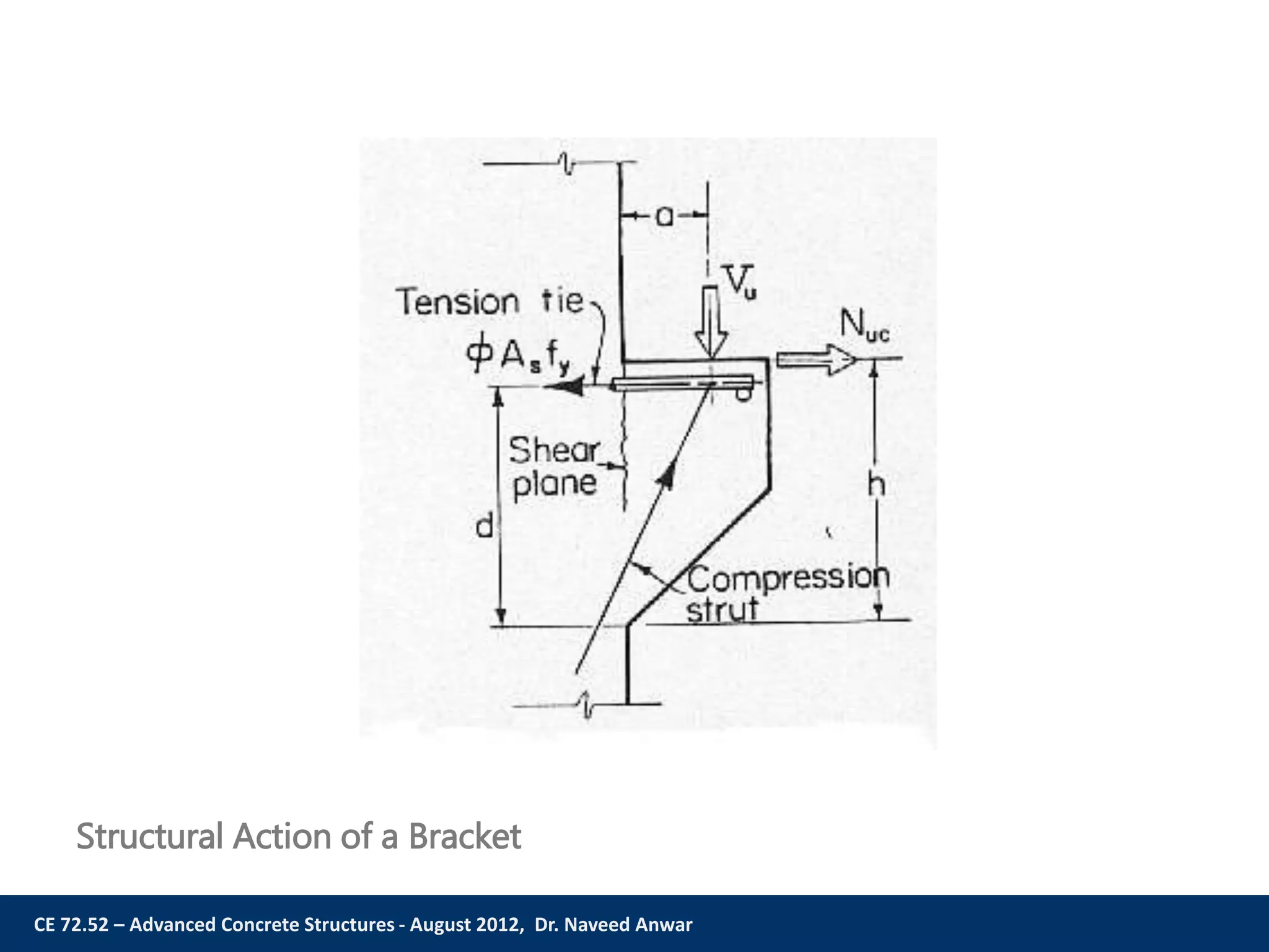CE 72.52 – Advanced Concrete Structures - August 2012, Dr. Naveed Anwar
Structural Action of a Bracket
 