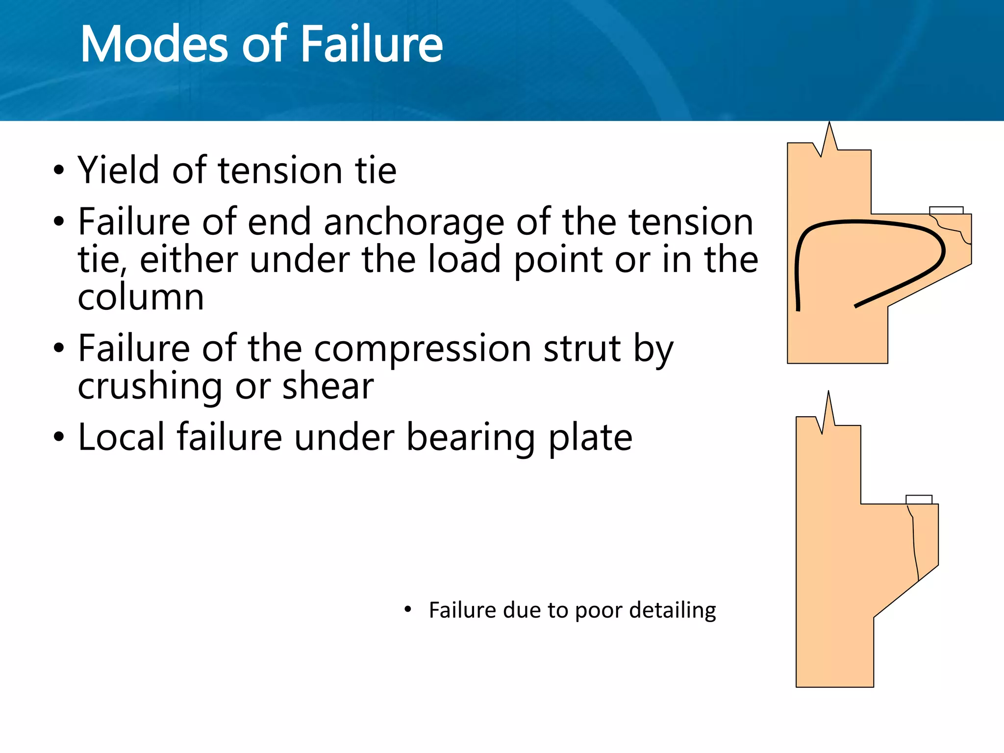 Modes of Failure
• Yield of tension tie
• Failure of end anchorage of the tension
tie, either under the load point or in the
column
• Failure of the compression strut by
crushing or shear
• Local failure under bearing plate
• Failure due to poor detailing
 