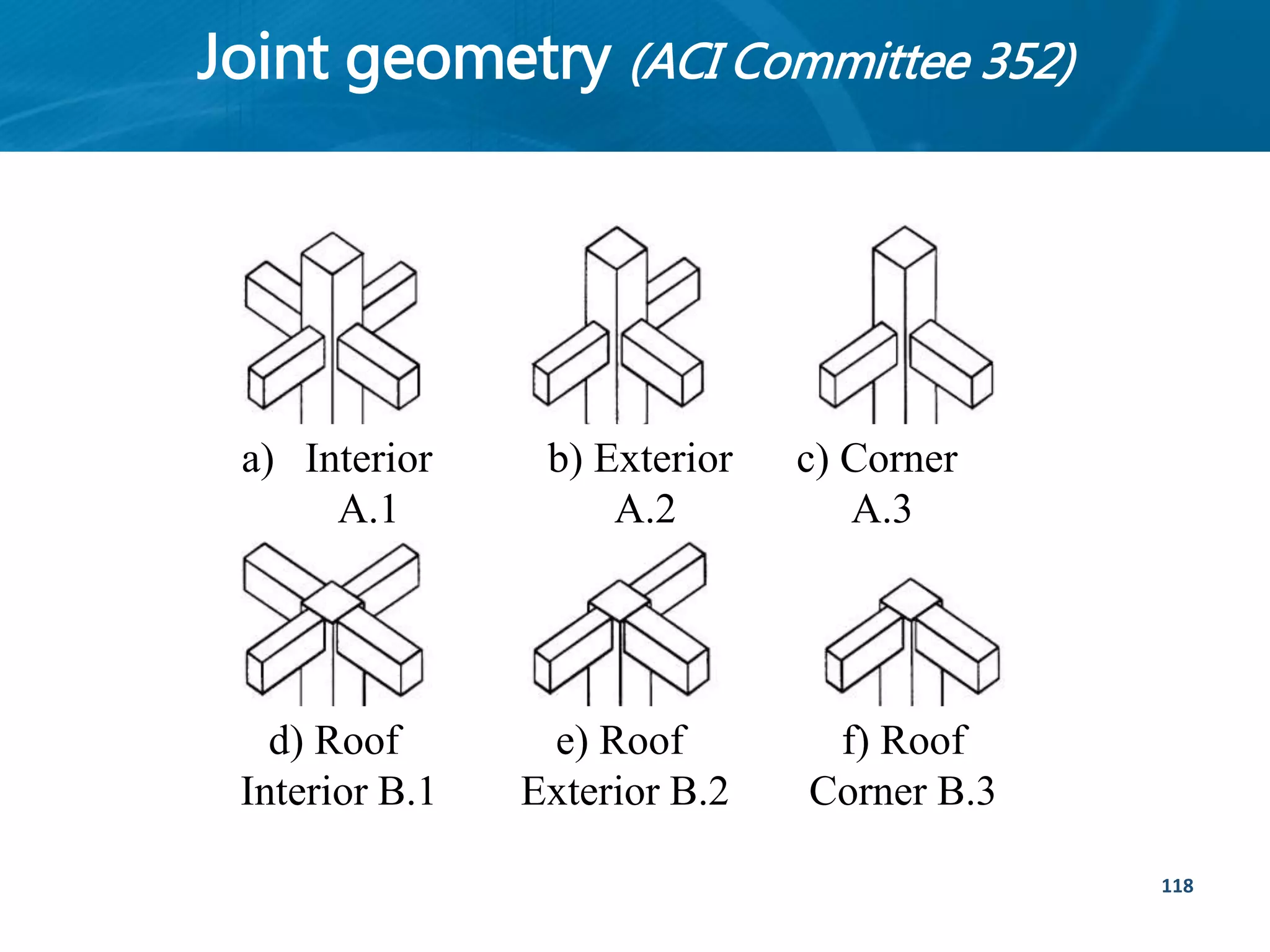 Joint geometry (ACI Committee 352)
118
a) Interior
A.1
c) Corner
A.3
b) Exterior
A.2
d) Roof
Interior B.1
e) Roof
Exterior B.2
f) Roof
Corner B.3
 